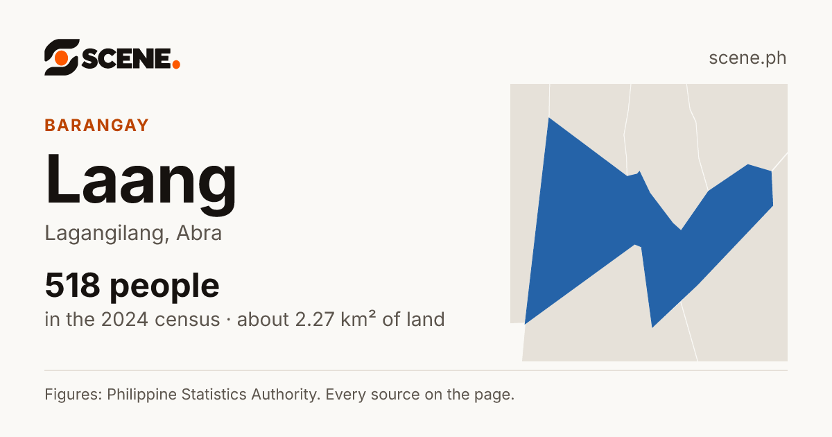 Laang, Lagangilang, barangay: 518 people in the 2024 census