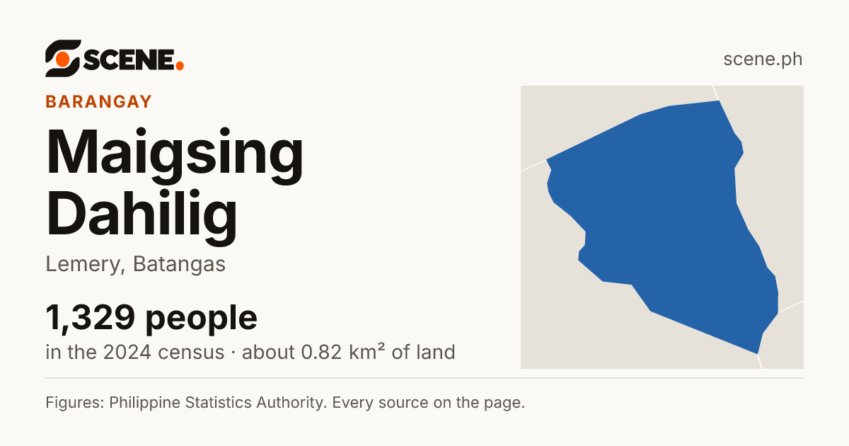 Maigsing Dahilig, Lemery, barangay: 1,329 people in the 2024 census