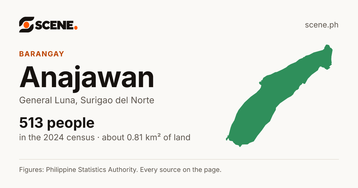 Anajawan, General Luna, barangay: 513 people in the 2024 census