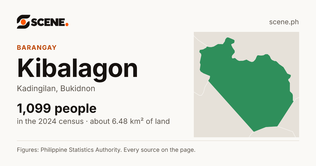 Kibalagon, Kadingilan, barangay: 1,099 people in the 2024 census