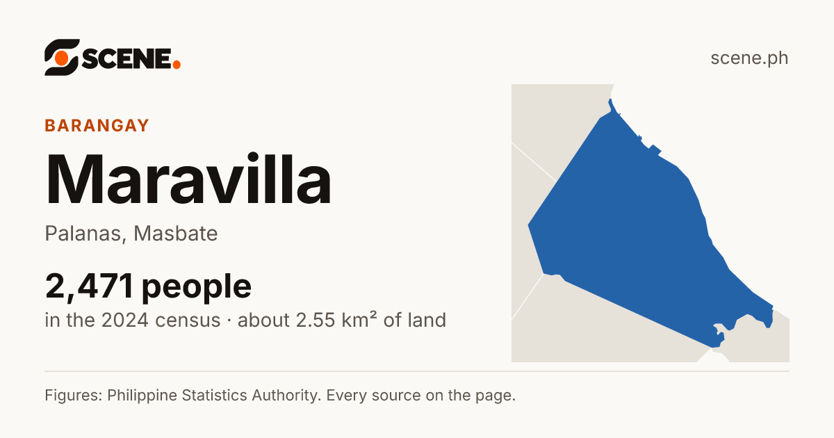 Maravilla, Palanas, barangay: 2,471 people in the 2024 census