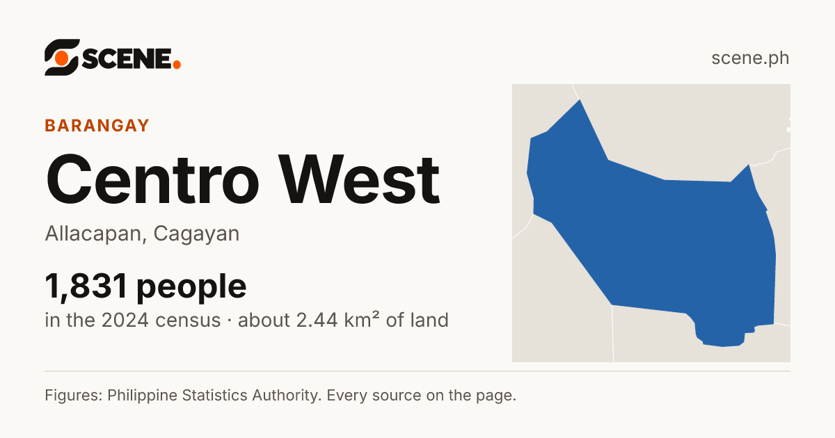 Centro West, Allacapan, barangay: 1,831 people in the 2024 census
