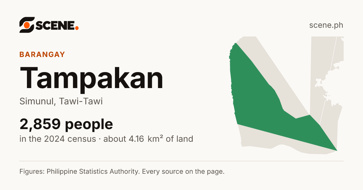 Tampakan, Simunul, barangay: 2,859 people in the 2024 census