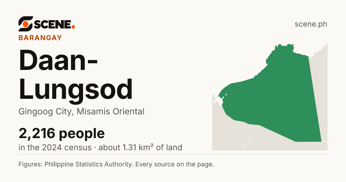Daan-Lungsod, Gingoog City, barangay: 2,216 people in the 2024 census