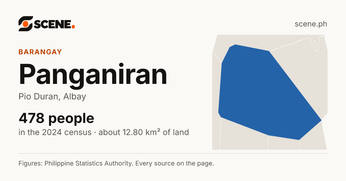 Panganiran, Pio Duran, barangay: 478 people in the 2024 census
