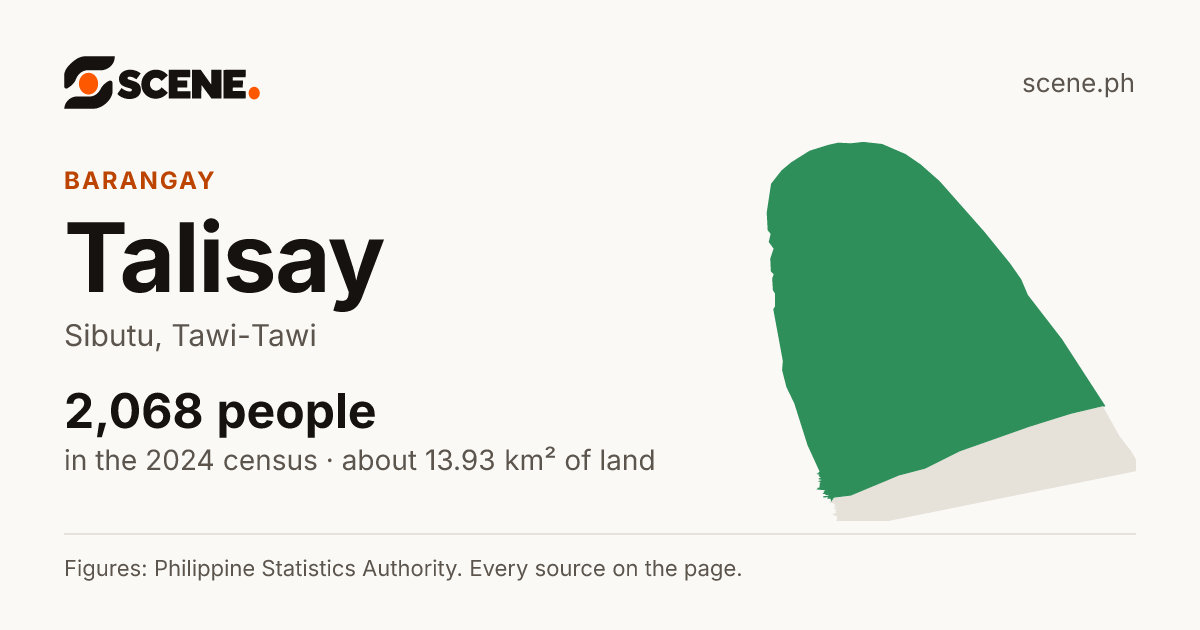 Talisay, Sibutu, barangay: 2,068 people in the 2024 census