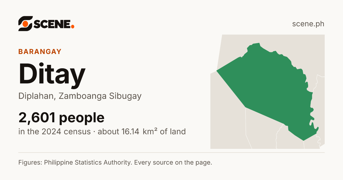 Ditay, Diplahan, barangay: 2,601 people in the 2024 census
