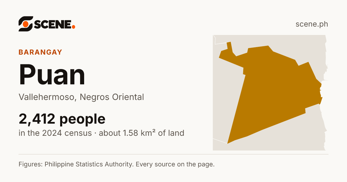 Puan, Vallehermoso, barangay: 2,412 people in the 2024 census