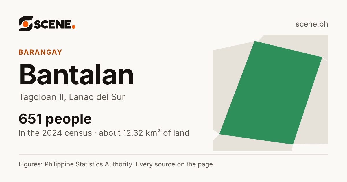 Bantalan, Tagoloan II, barangay: 651 people in the 2024 census