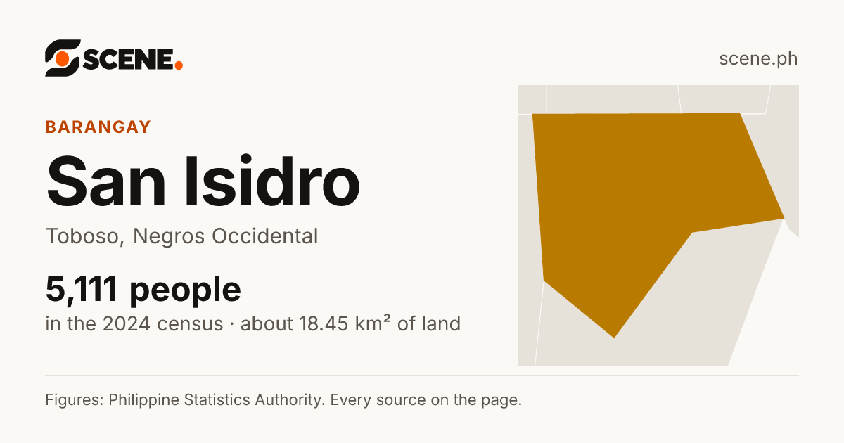 San Isidro, Toboso, barangay: 5,111 people in the 2024 census