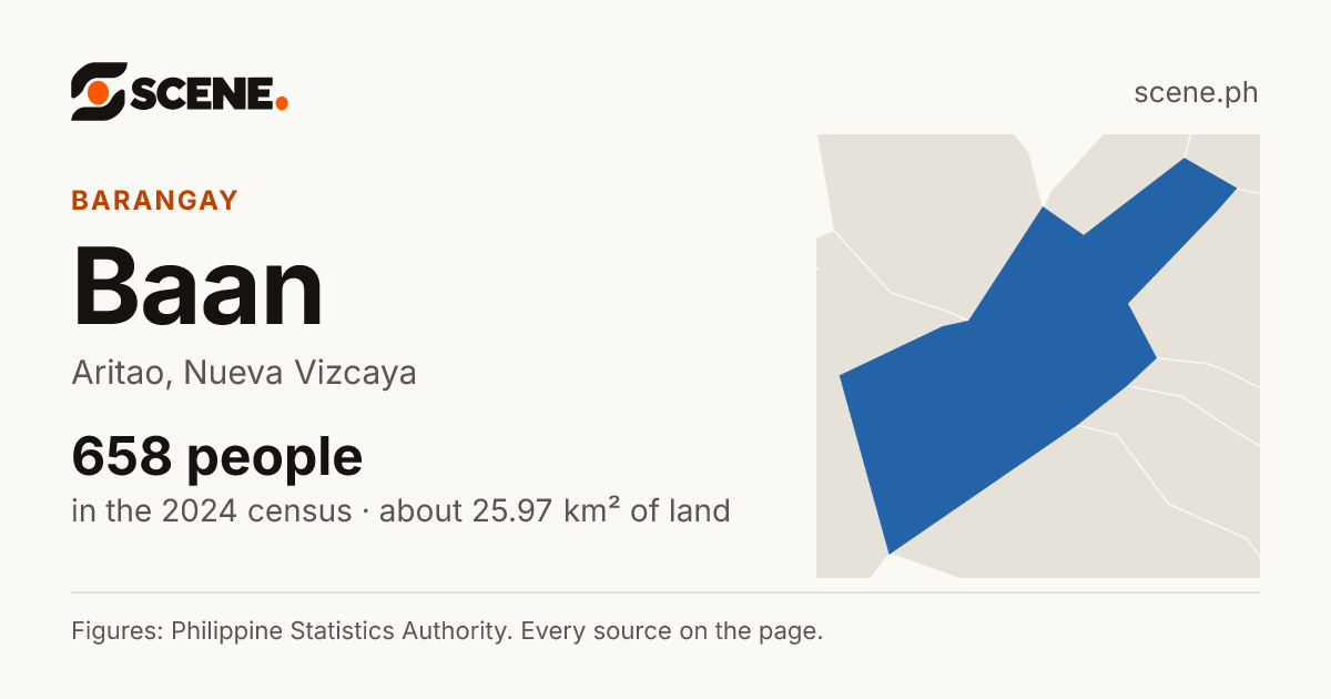 Baan, Aritao, barangay: 658 people in the 2024 census