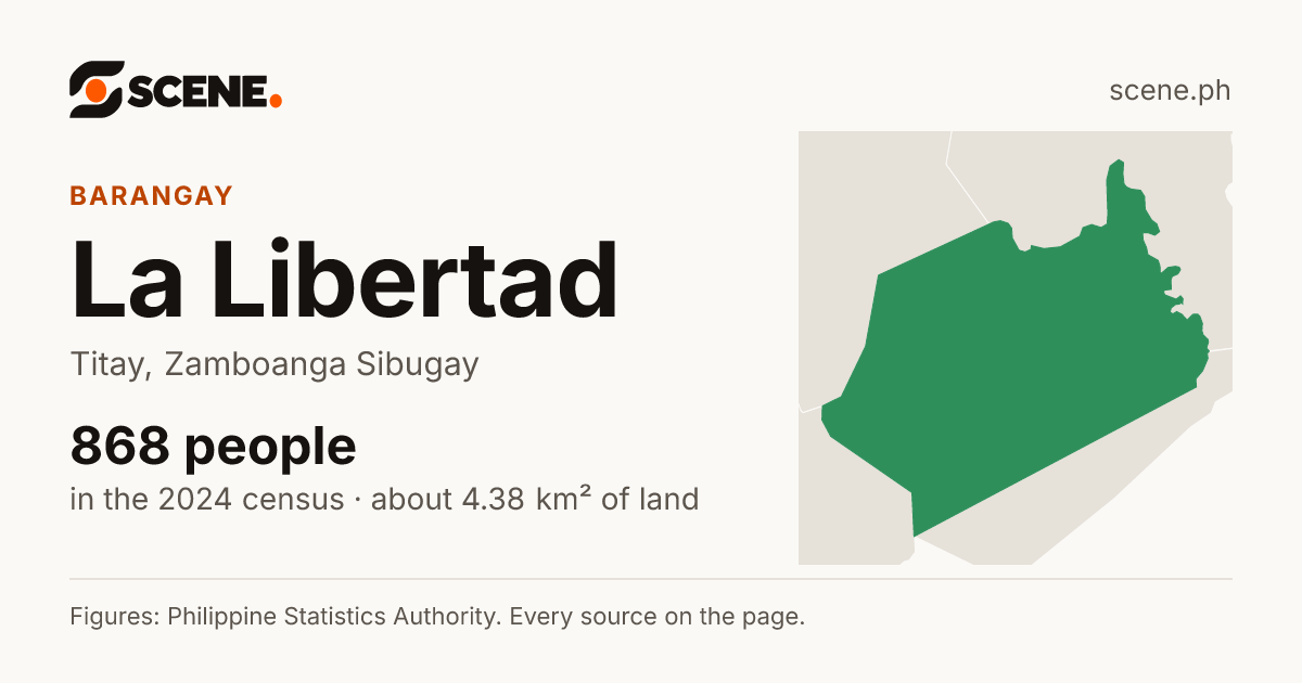 La Libertad, Titay, barangay: 868 people in the 2024 census