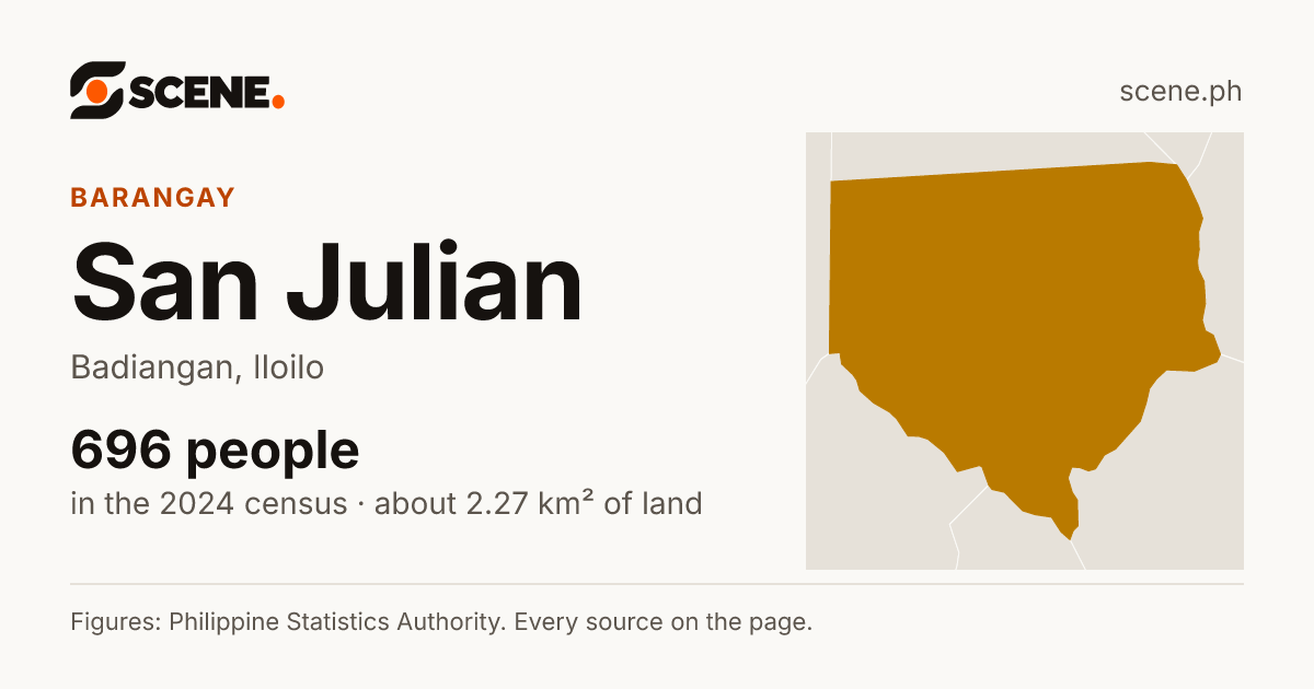 San Julian, Badiangan, barangay: 696 people in the 2024 census