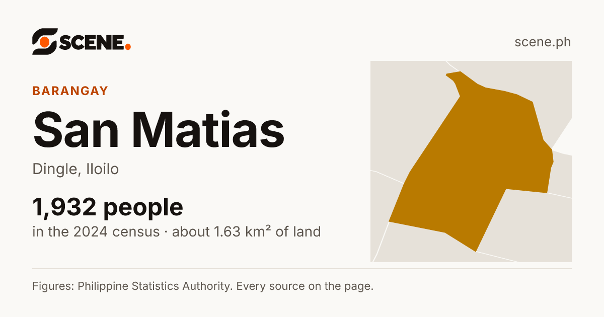 San Matias, Dingle, barangay: 1,932 people in the 2024 census