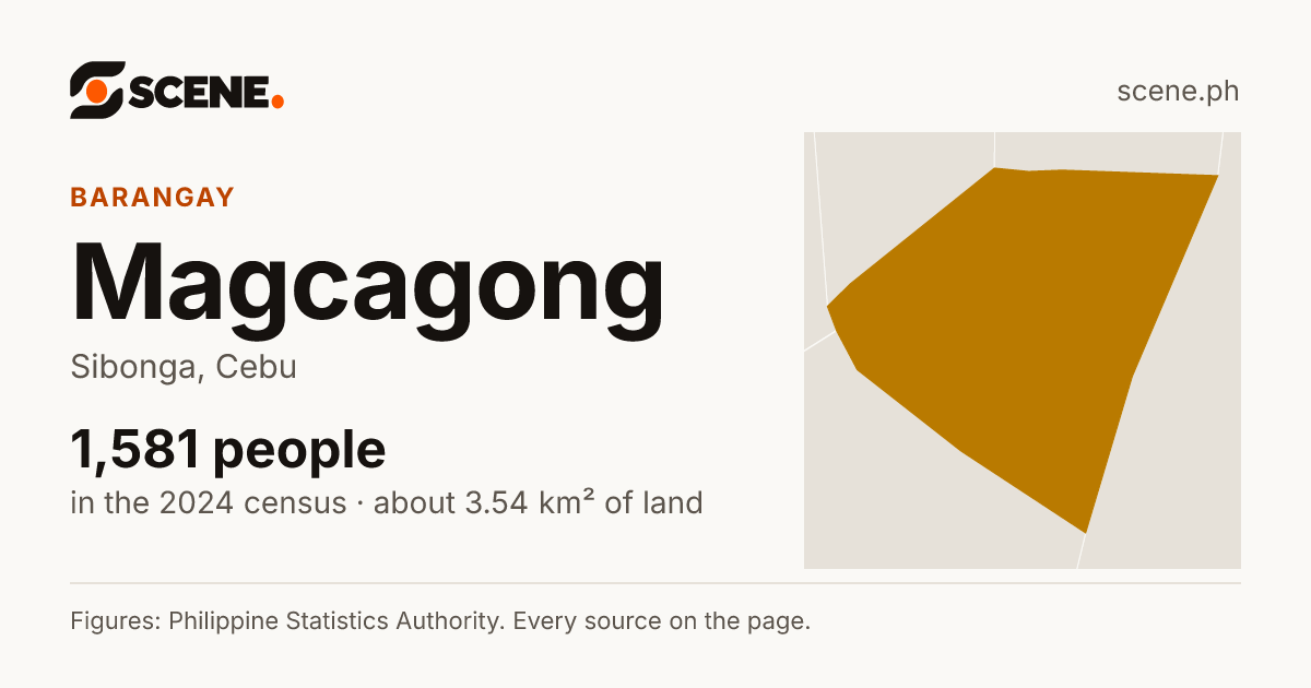 Magcagong, Sibonga, barangay: 1,581 people in the 2024 census