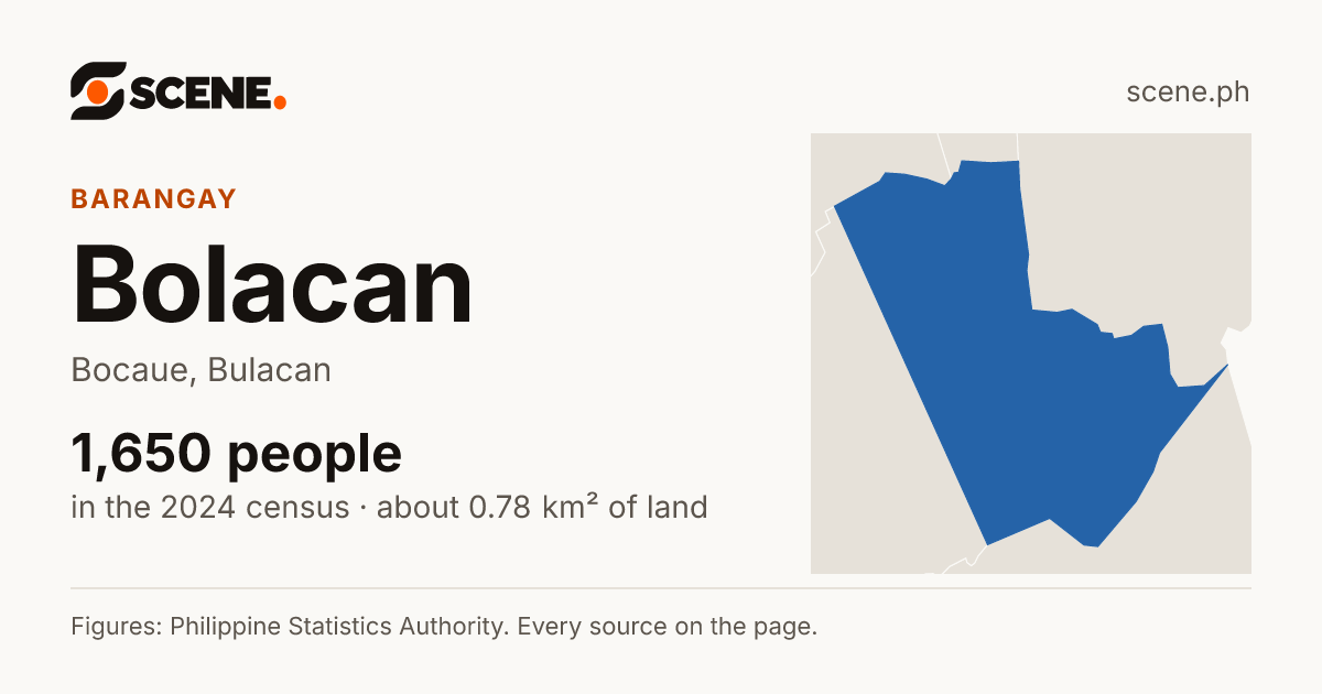 Bolacan, Bocaue, barangay: 1,650 people in the 2024 census