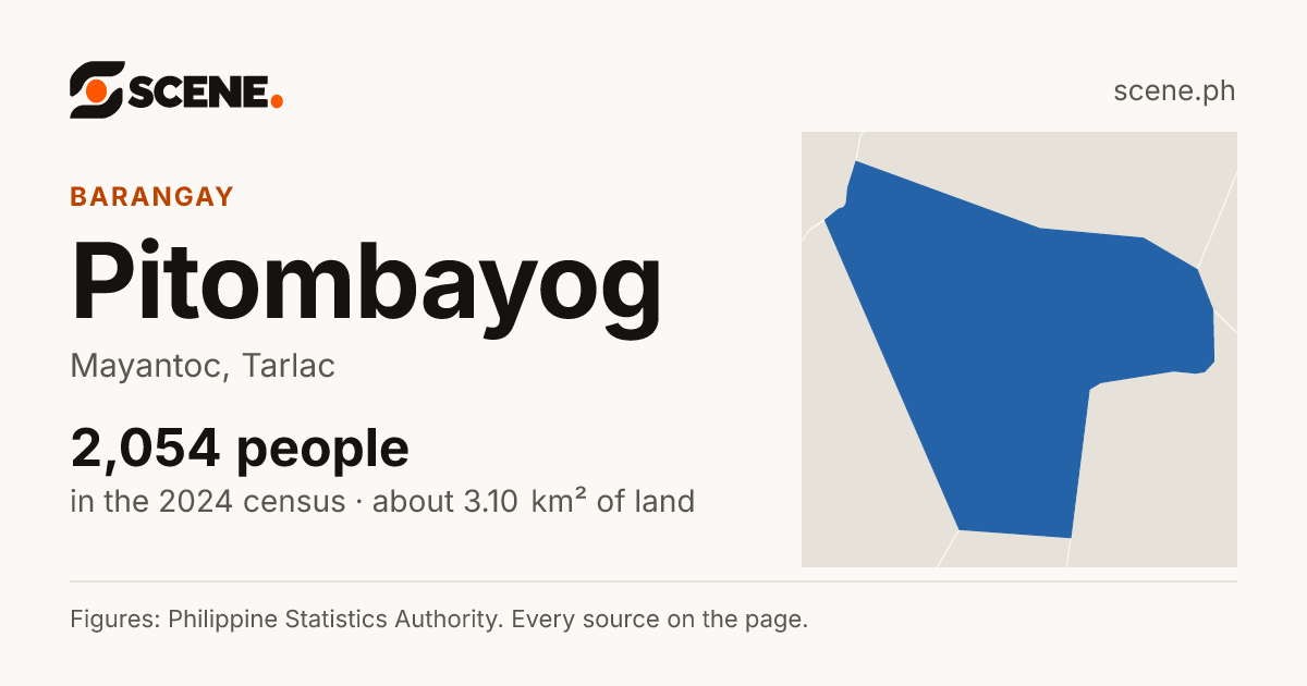 Pitombayog, Mayantoc, barangay: 2,054 people in the 2024 census