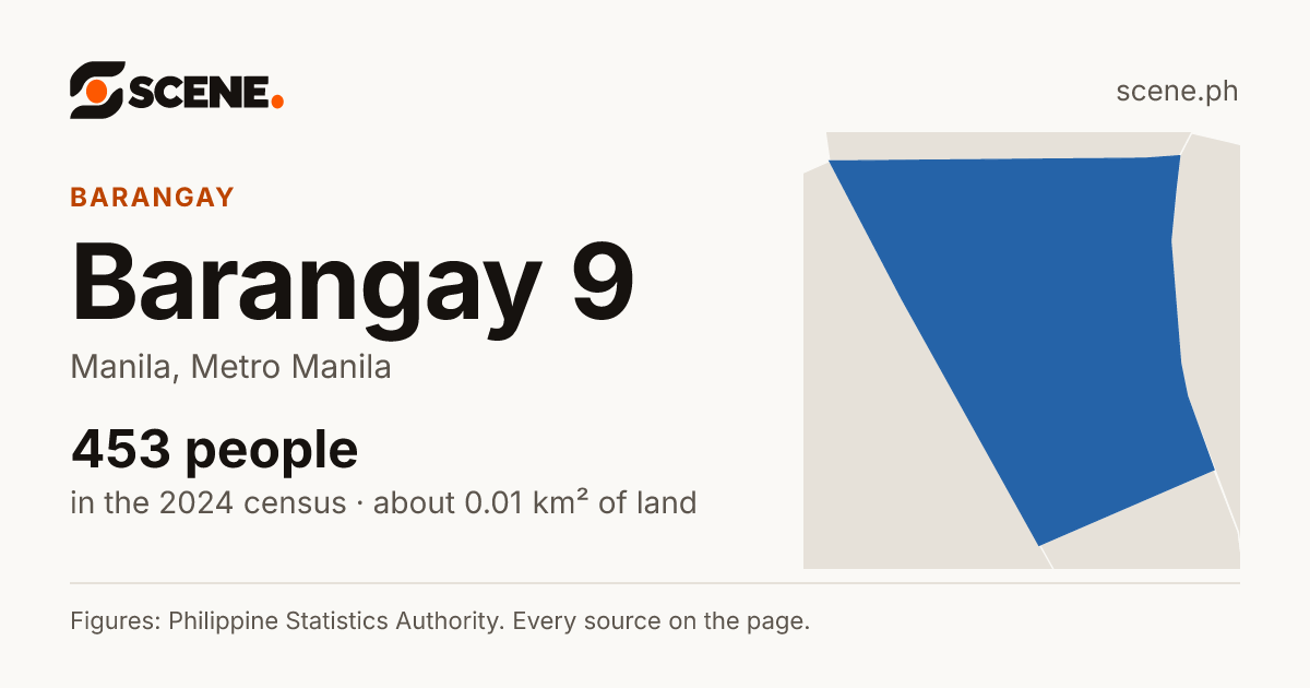 Barangay 9, Manila, barangay: 453 people in the 2024 census