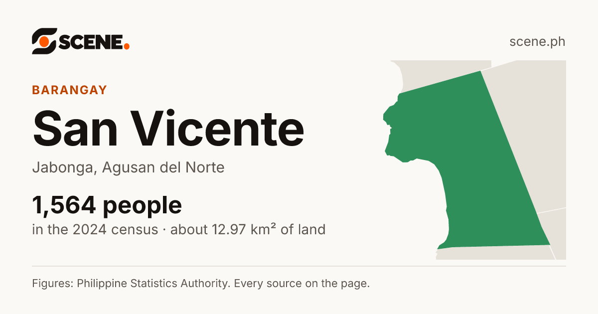 San Vicente, Jabonga, barangay: 1,564 people in the 2024 census