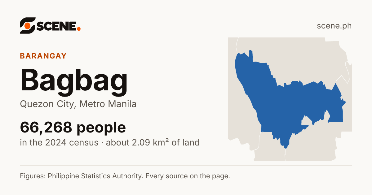 Bagbag, Quezon City, barangay: 66,268 people in the 2024 census