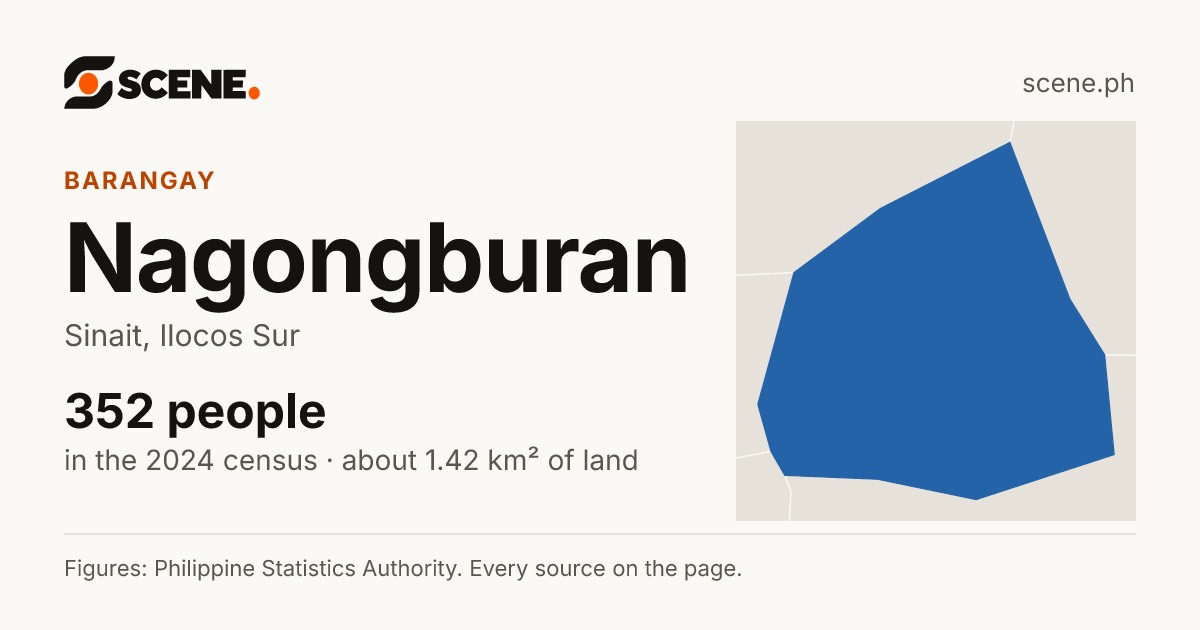 Nagongburan, Sinait, barangay: 352 people in the 2024 census