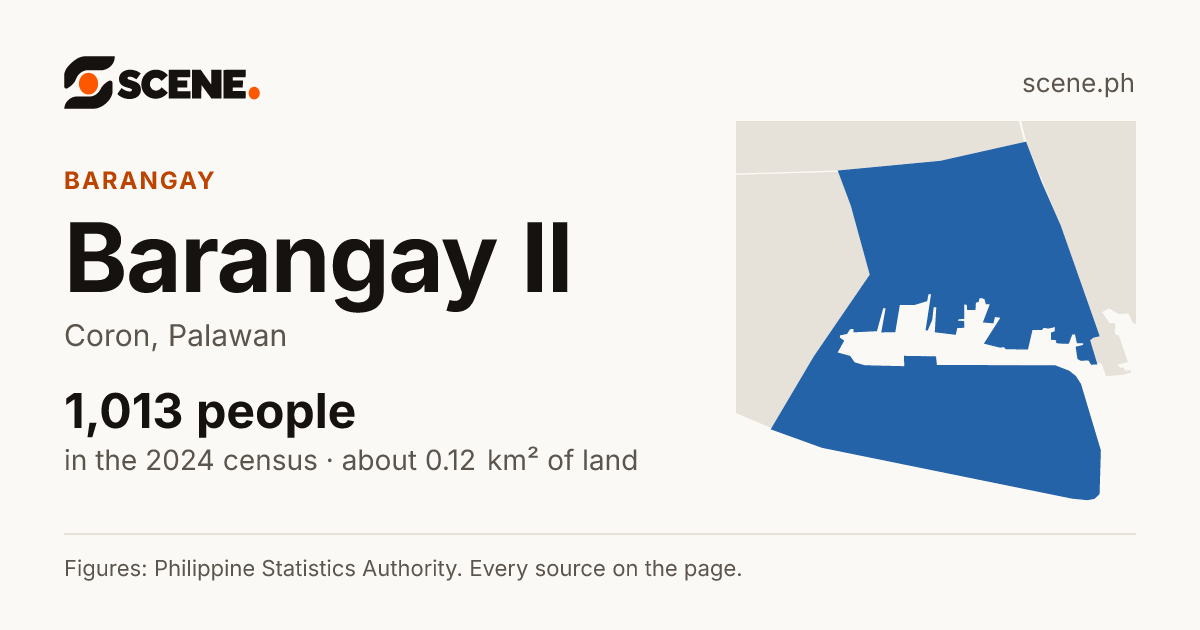 Barangay II, Coron, barangay: 1,013 people in the 2024 census