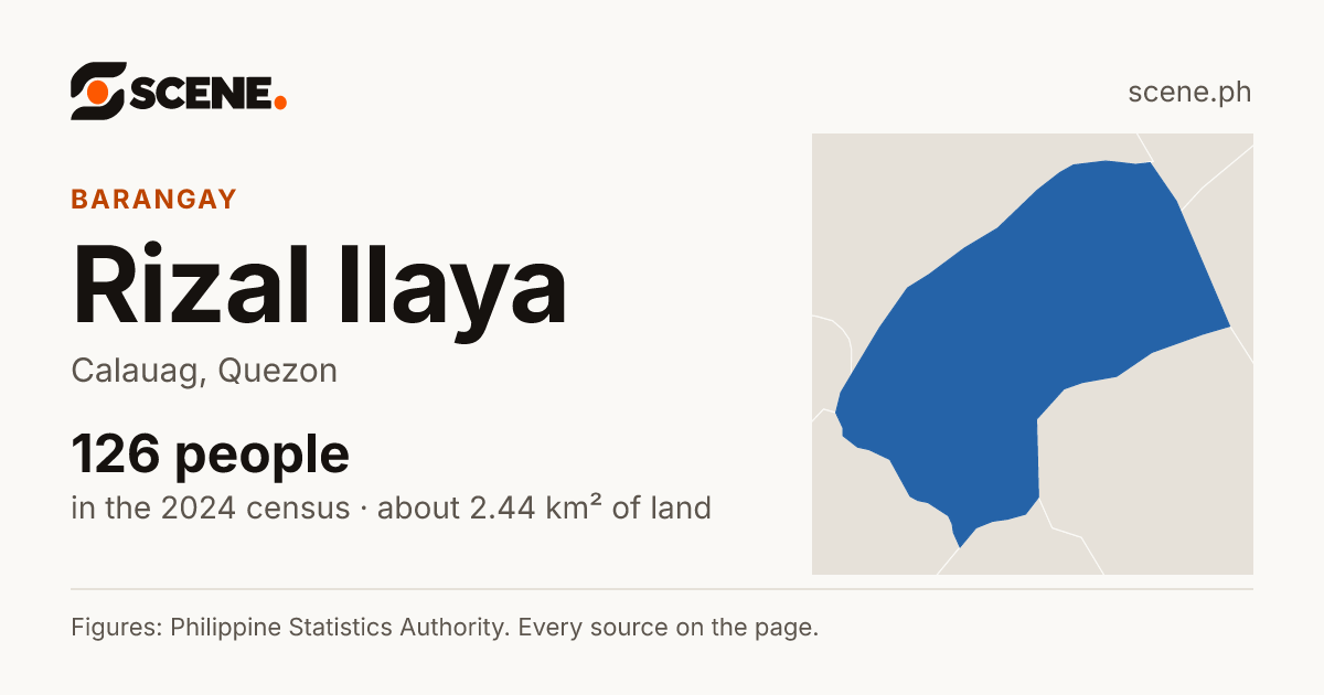 Rizal Ilaya, Calauag, barangay: 126 people in the 2024 census