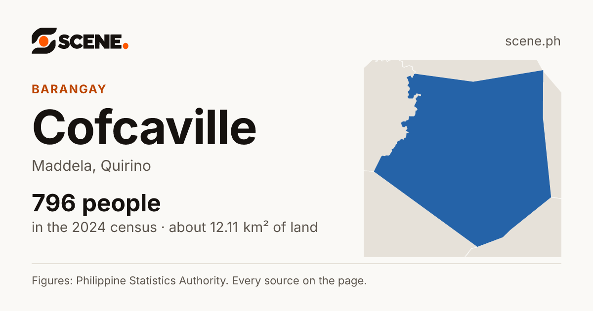 Cofcaville, Maddela, barangay: 796 people in the 2024 census