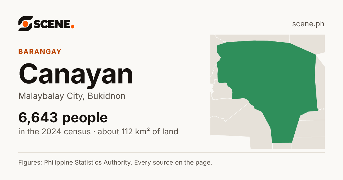 Canayan, Malaybalay City, barangay: 6,643 people in the 2024 census