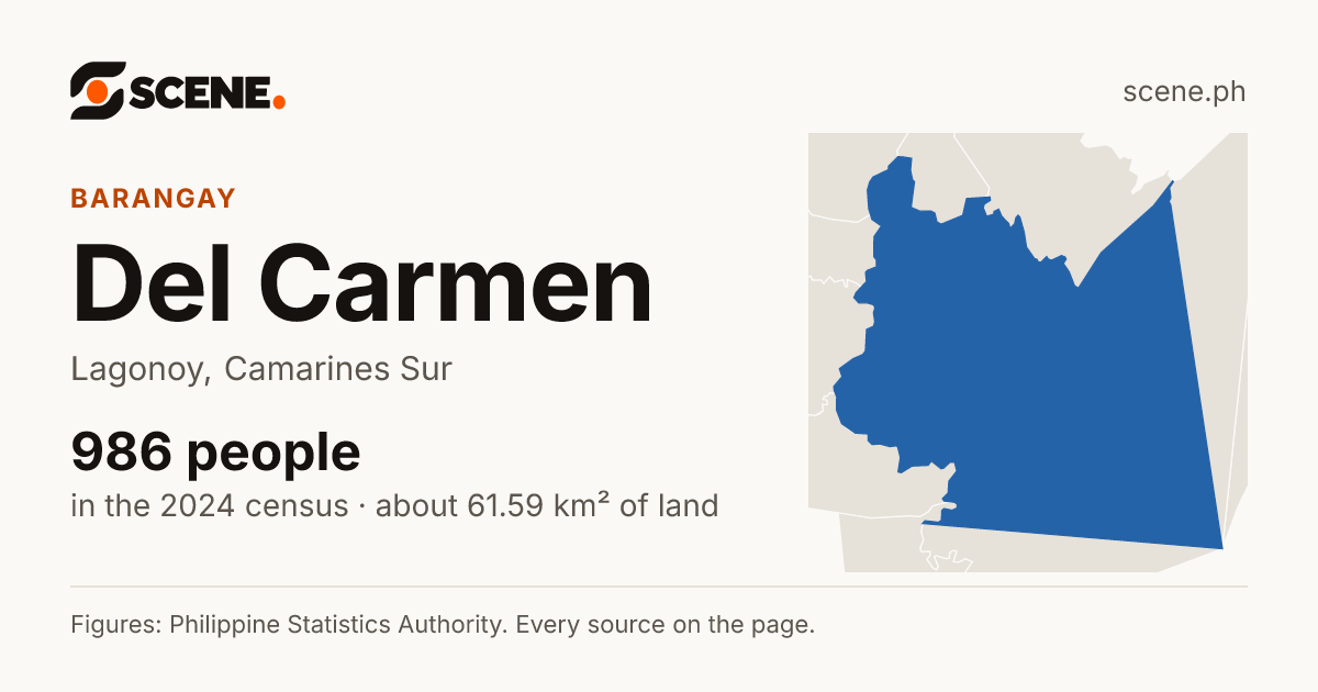 Del Carmen, Lagonoy, barangay: 986 people in the 2024 census