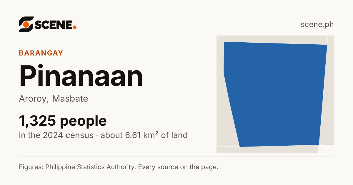 Pinanaan, Aroroy, barangay: 1,325 people in the 2024 census