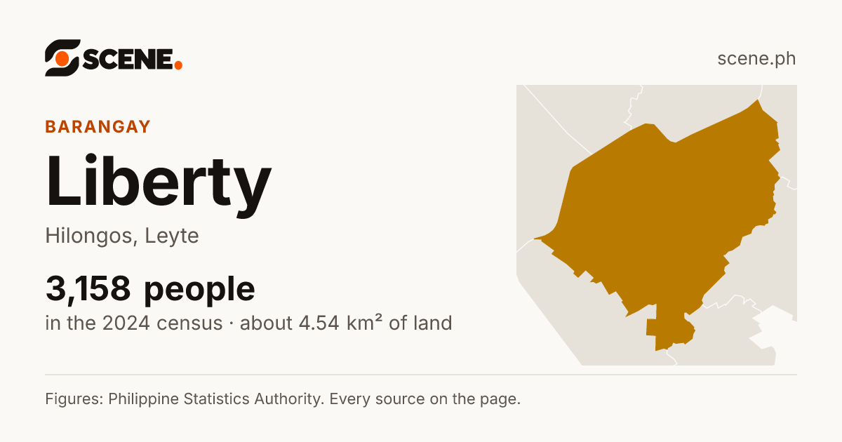 Liberty, Hilongos, barangay: 3,158 people in the 2024 census