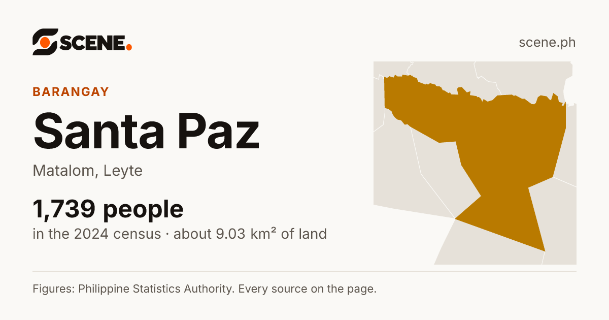 Santa Paz, Matalom, barangay: 1,739 people in the 2024 census