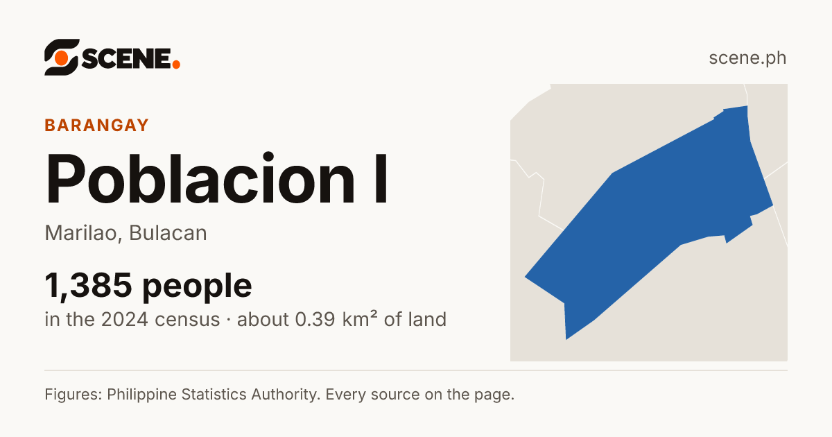 Poblacion I, Marilao, barangay: 1,385 people in the 2024 census
