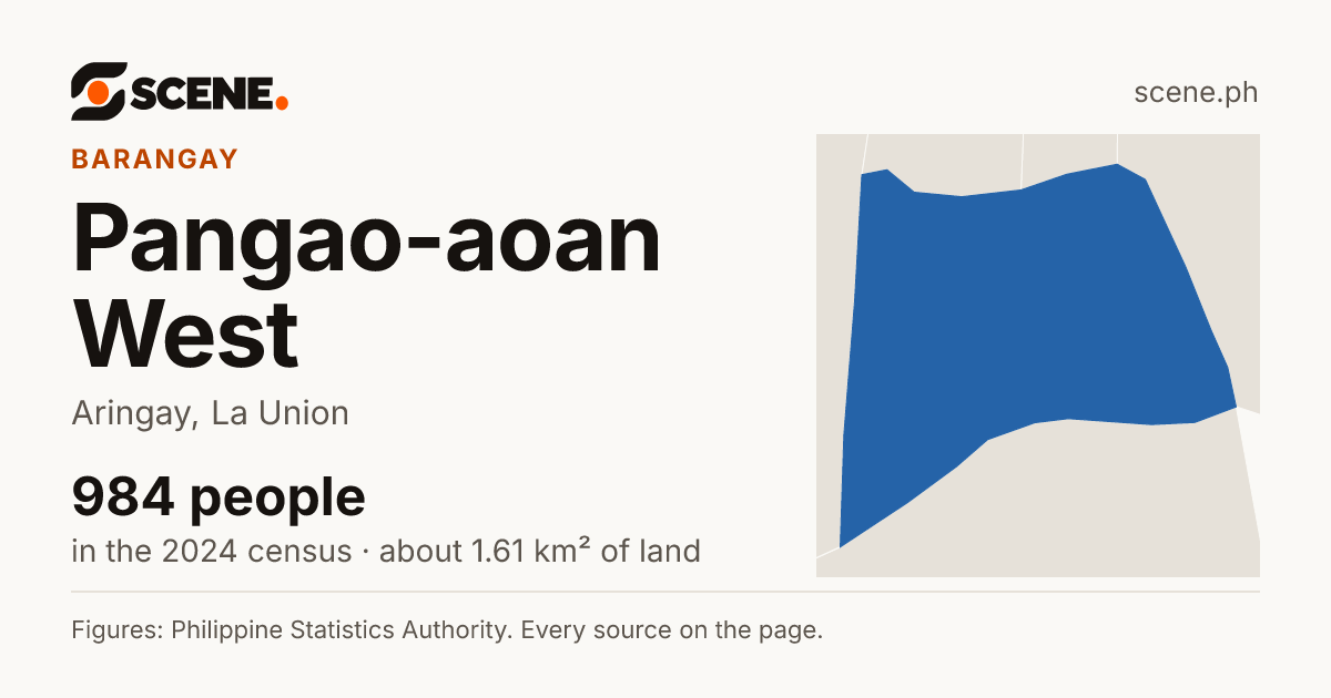 Pangao-aoan West, Aringay, barangay: 984 people in the 2024 census