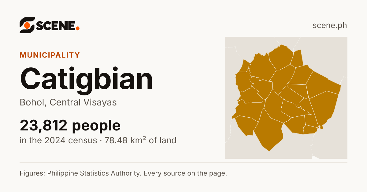 Catigbian, Bohol, municipality: 23,812 people in the 2024 census