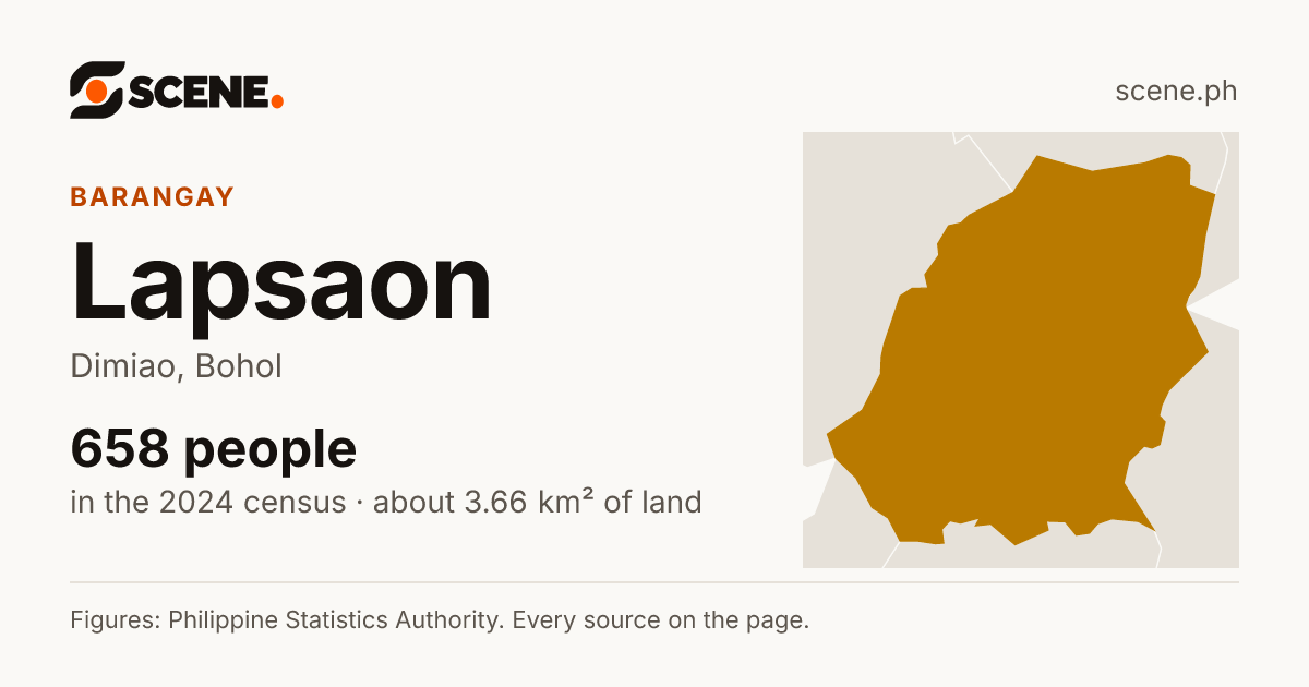 Lapsaon, Dimiao, barangay: 658 people in the 2024 census