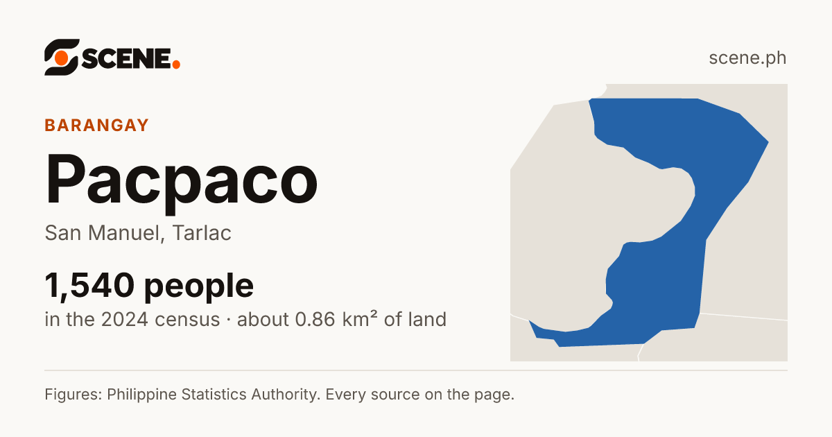 Pacpaco, San Manuel, barangay: 1,540 people in the 2024 census