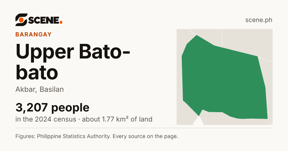 Upper Bato-bato, Akbar, barangay: 3,207 people in the 2024 census
