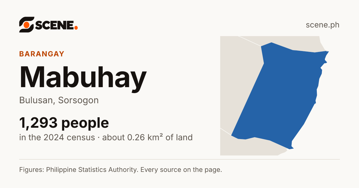 Mabuhay, Bulusan, barangay: 1,293 people in the 2024 census