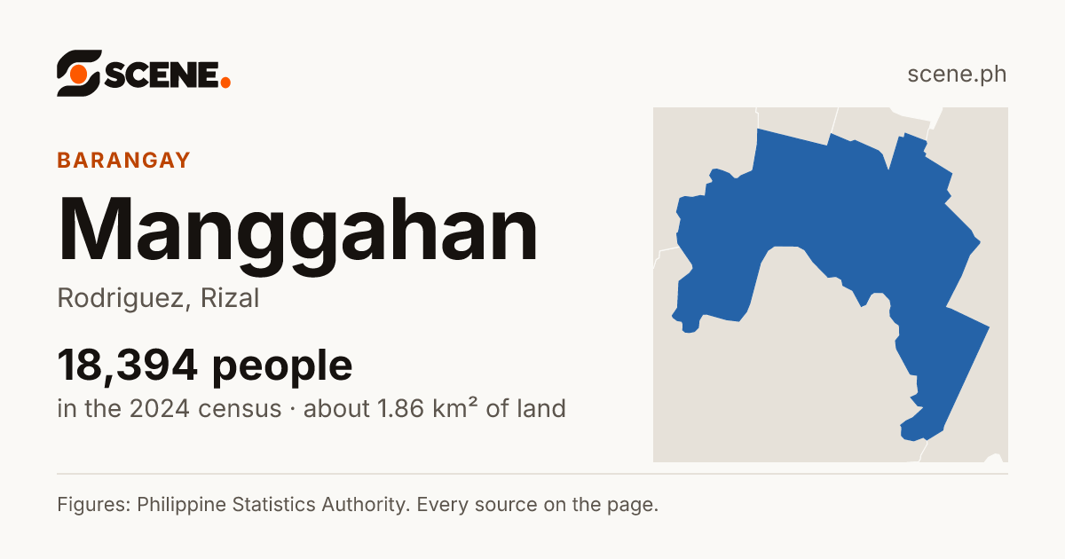 Manggahan, Rodriguez, barangay: 18,394 people in the 2024 census