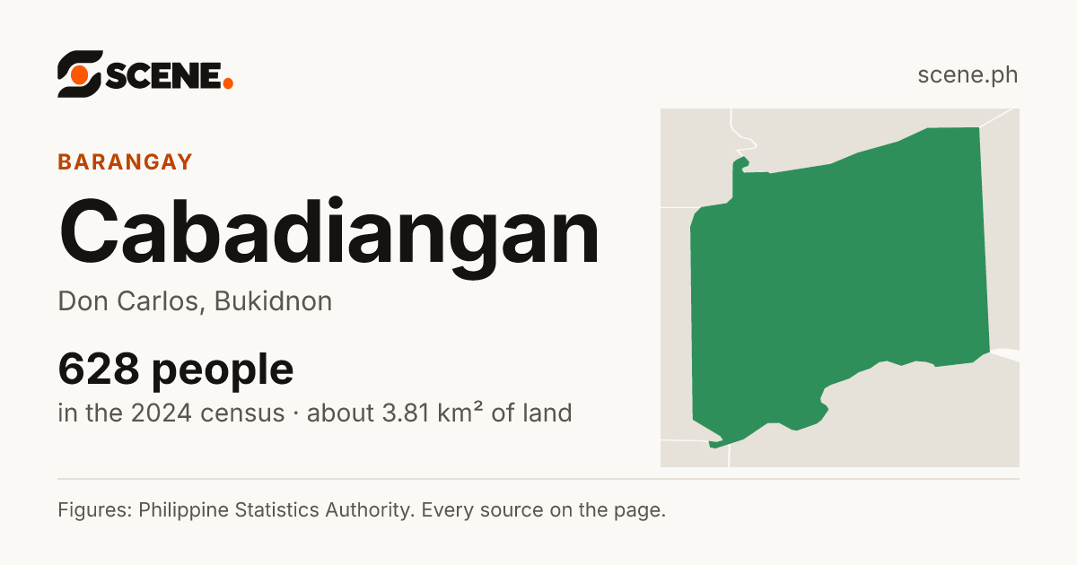 Cabadiangan, Don Carlos, barangay: 628 people in the 2024 census