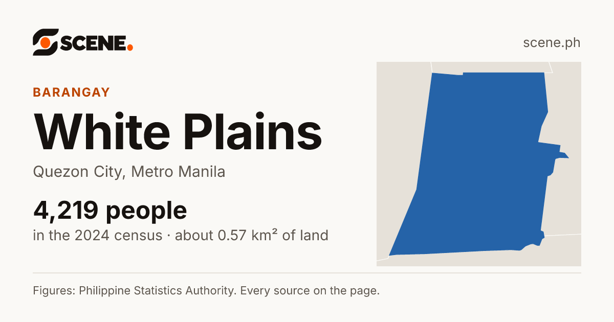 White Plains, Quezon City, barangay: 4,219 people in the 2024 census