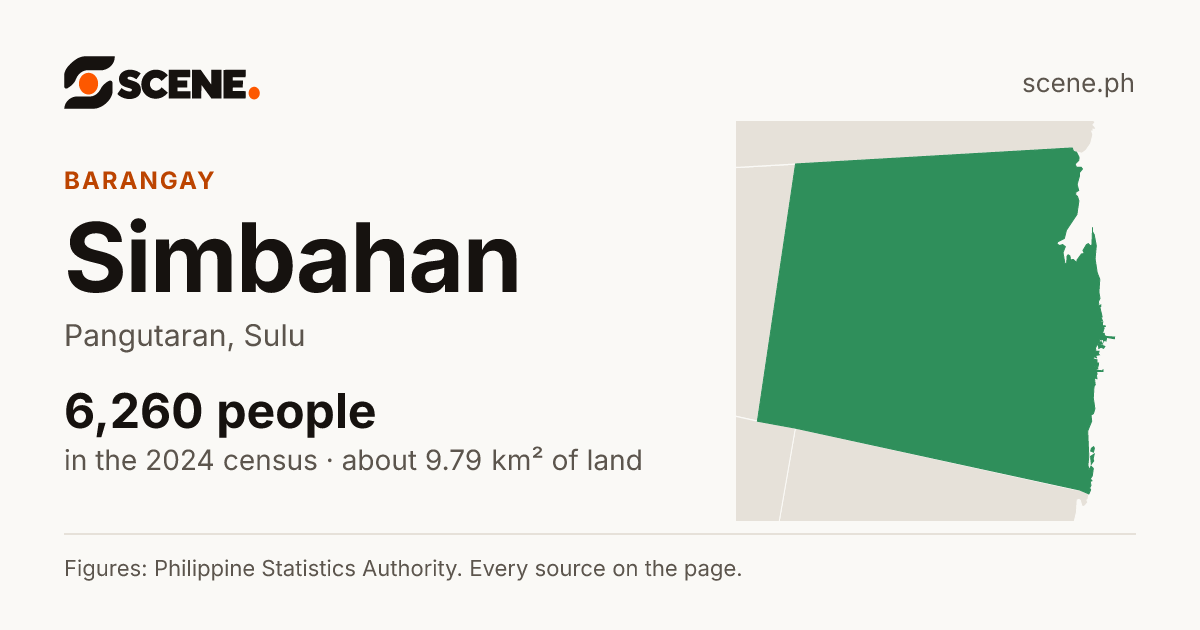 Simbahan, Pangutaran, barangay: 6,260 people in the 2024 census