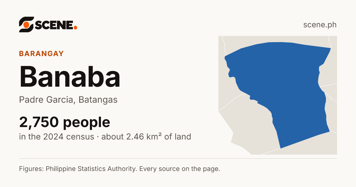 Banaba, Padre Garcia, barangay: 2,750 people in the 2024 census