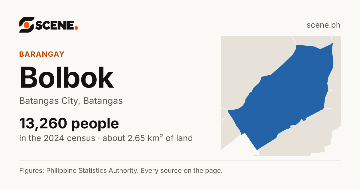 Bolbok, Batangas City, barangay: 13,260 people in the 2024 census