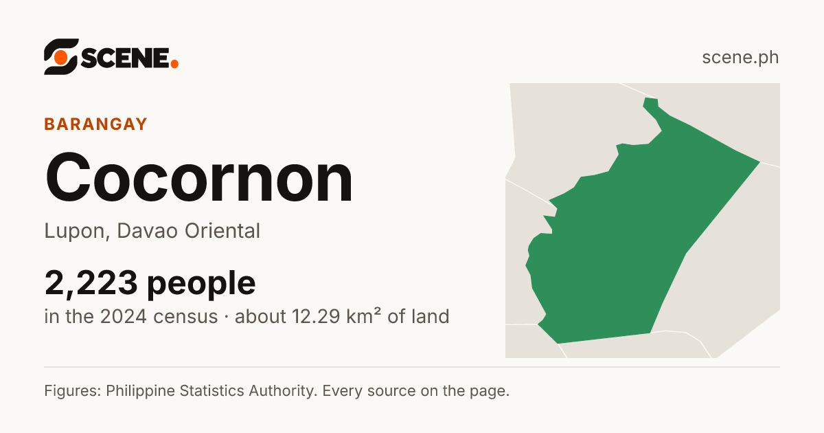 Cocornon, Lupon, barangay: 2,223 people in the 2024 census