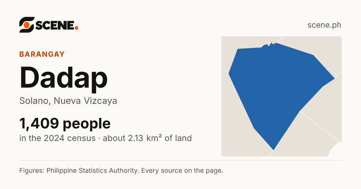 Dadap, Solano, barangay: 1,409 people in the 2024 census