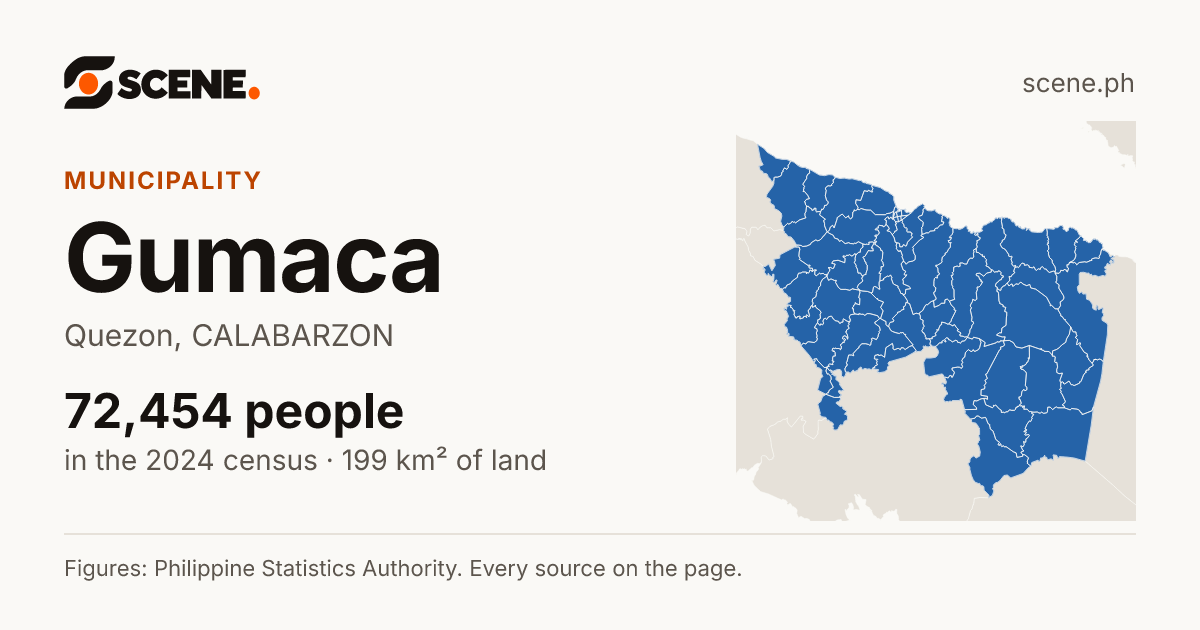 Gumaca, Quezon, municipality: 72,454 people in the 2024 census