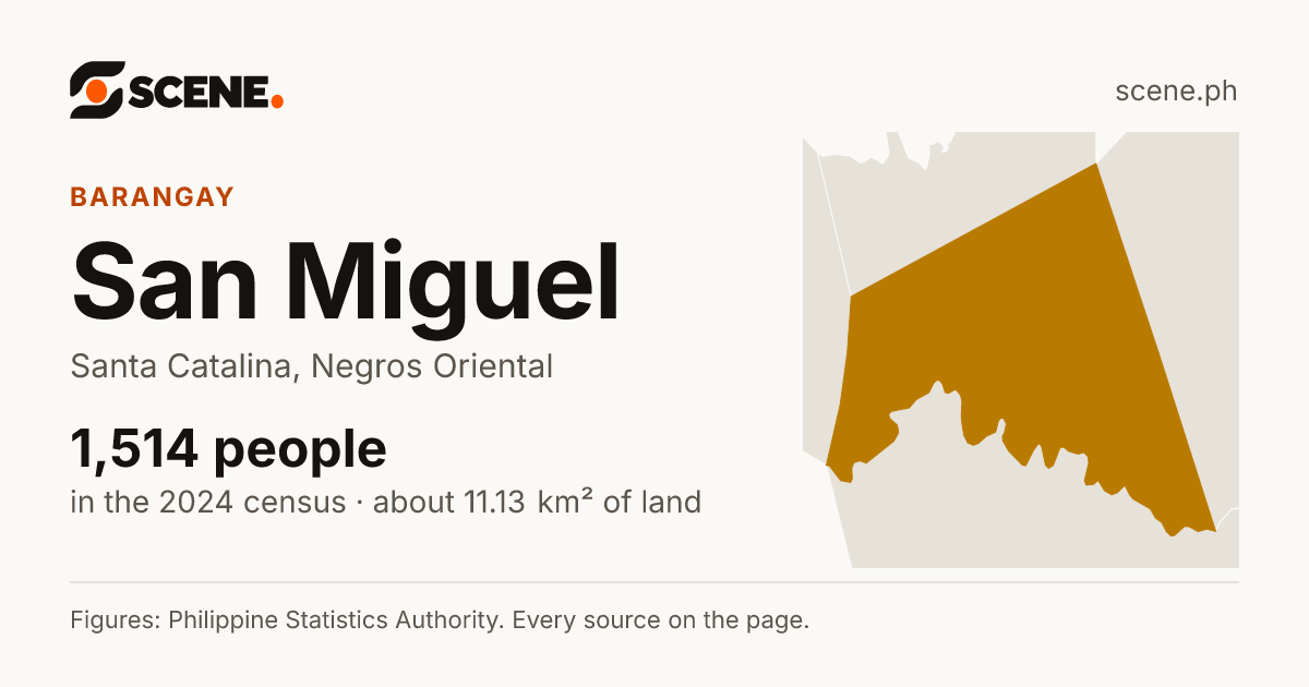 San Miguel, Santa Catalina, barangay: 1,514 people in the 2024 census